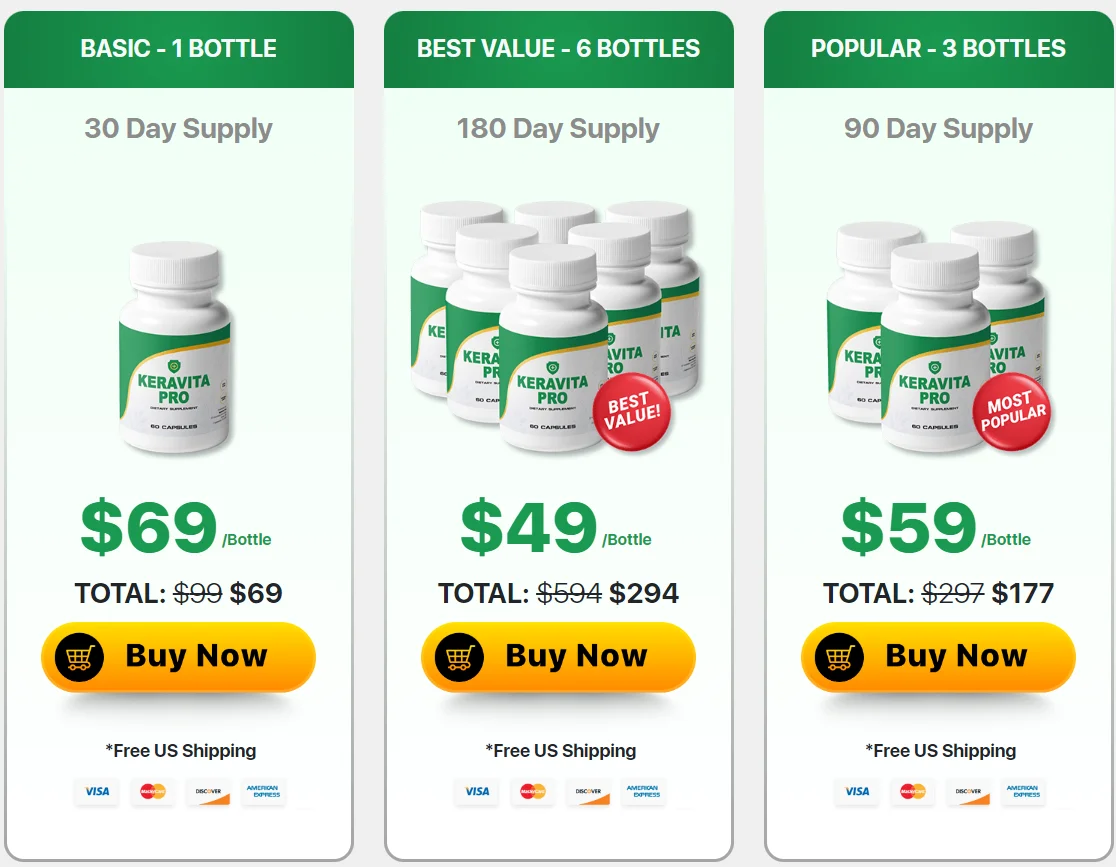 Keravita Pro Price